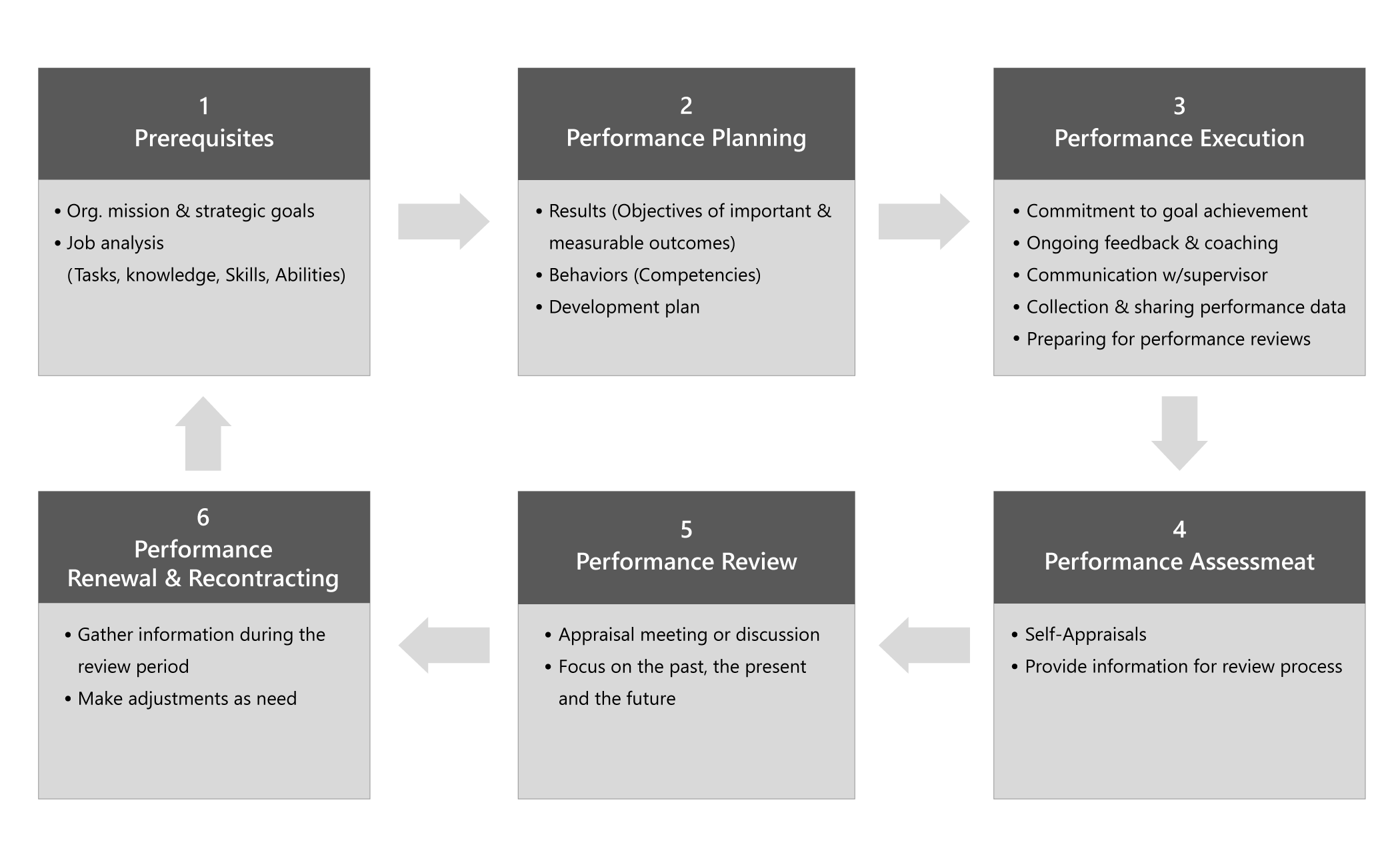 performance-feature-management