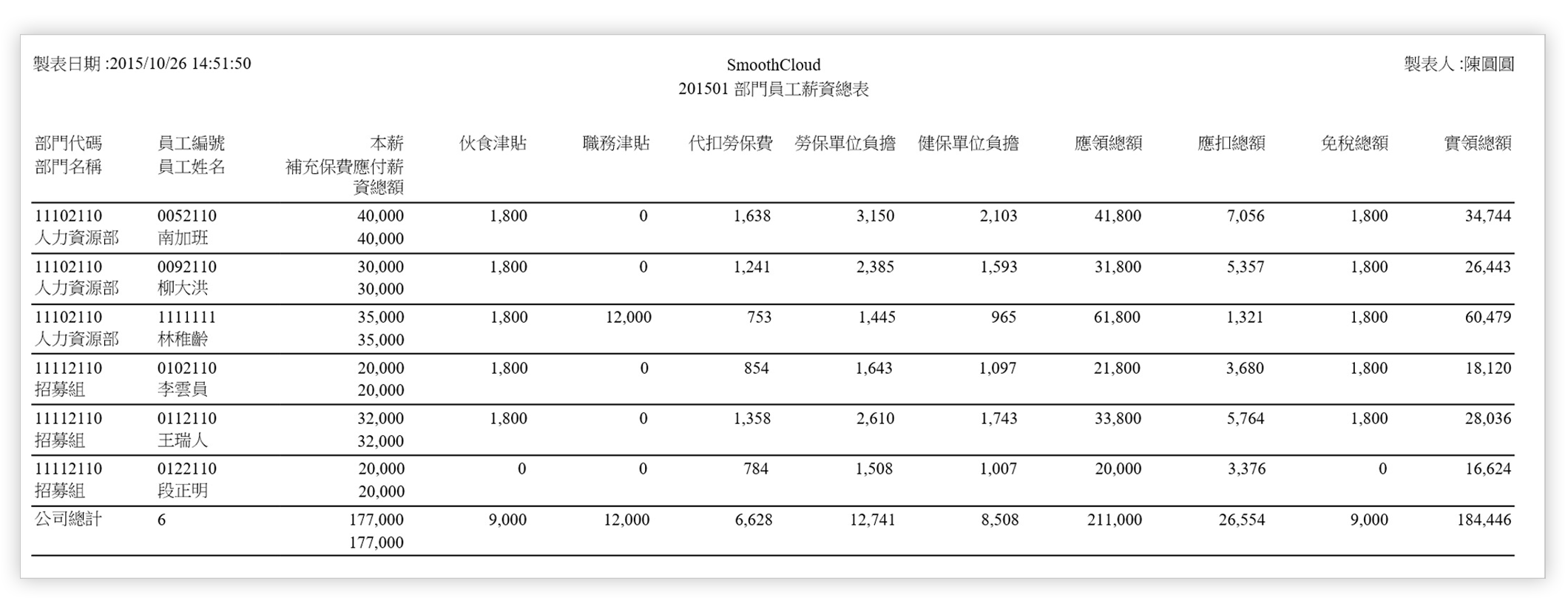 payroll-feature-salary-table01