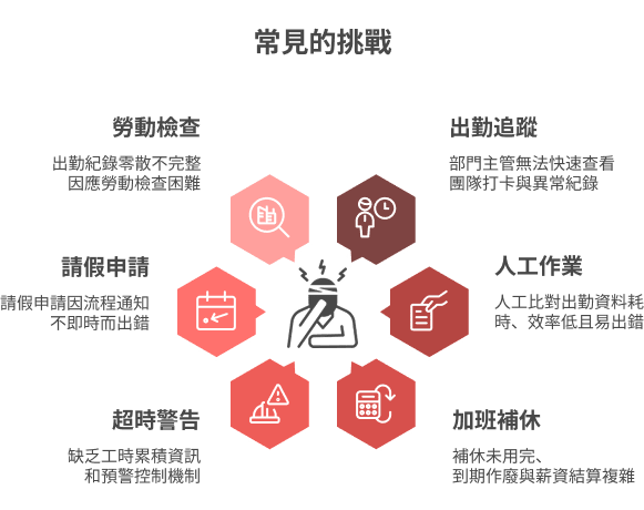 Common Challenges