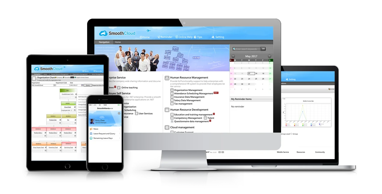 Cloudservice Feature Automation