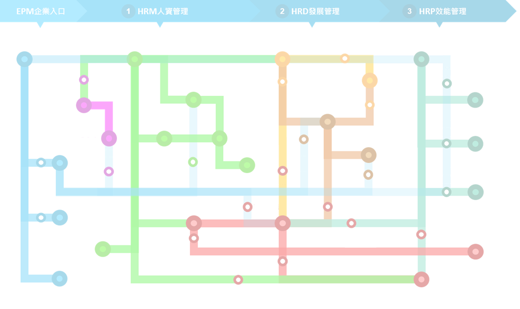 Base map