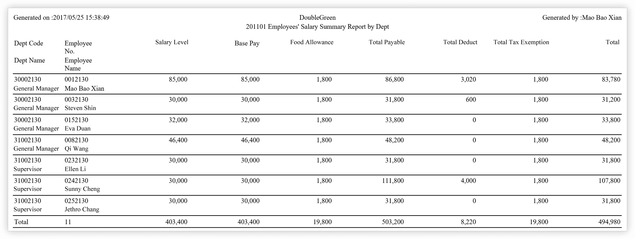 Payroll Feature Salary Table (01)