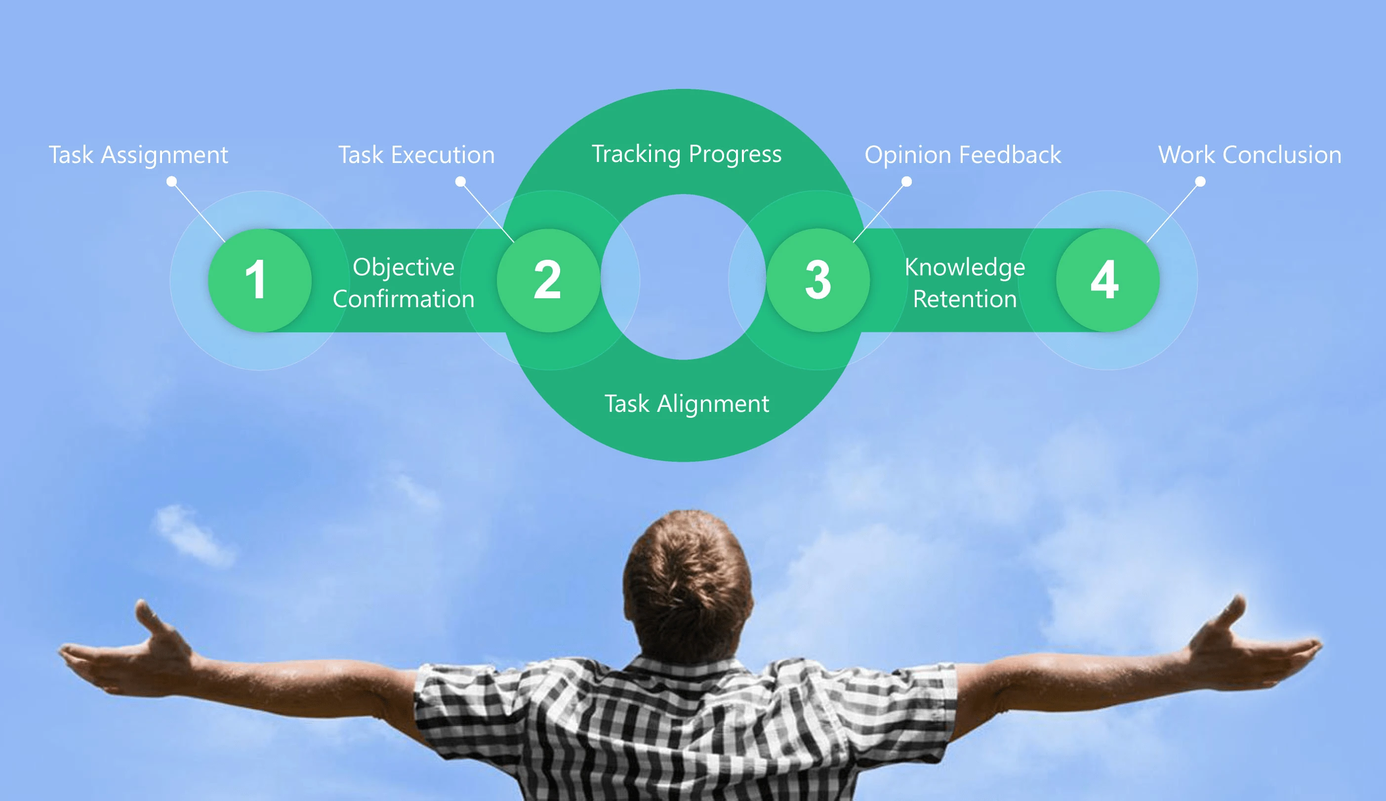 Performance Feature Effectiveness