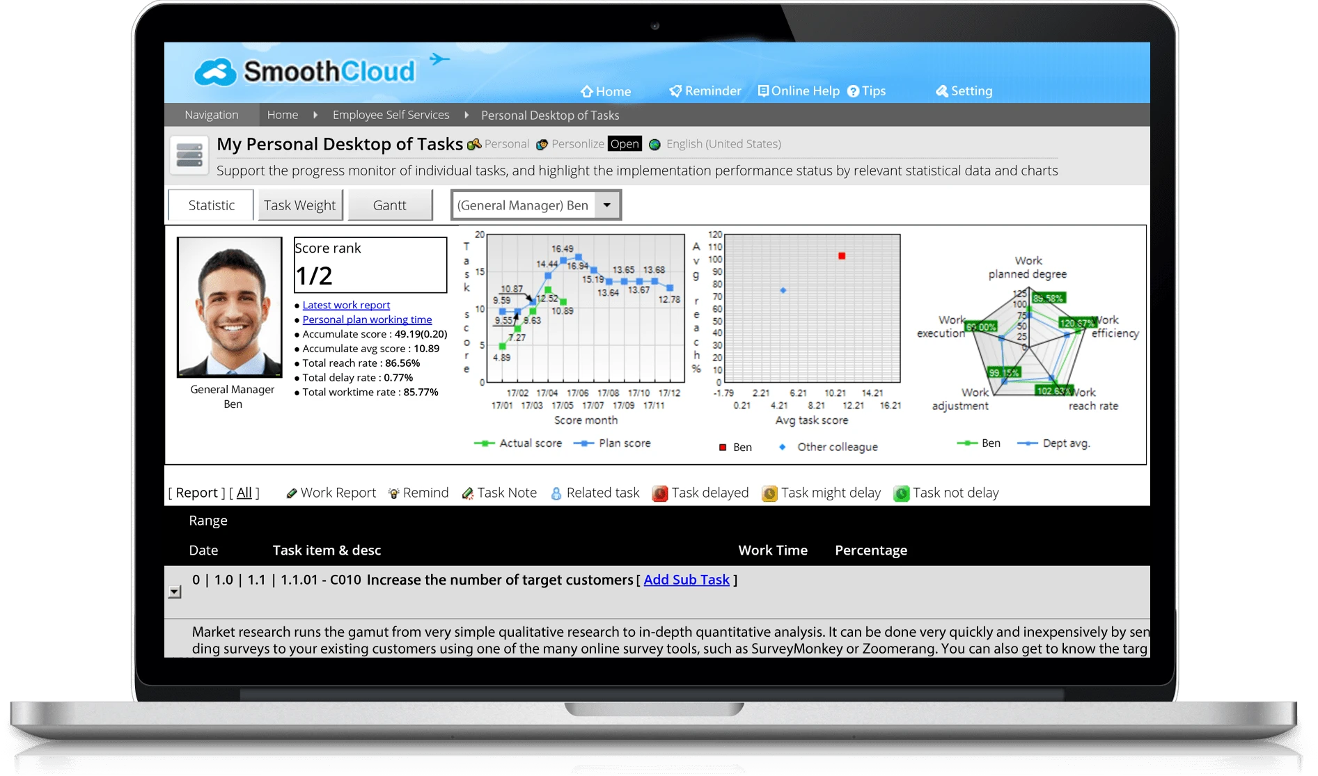 Performance Feature Team Desktop