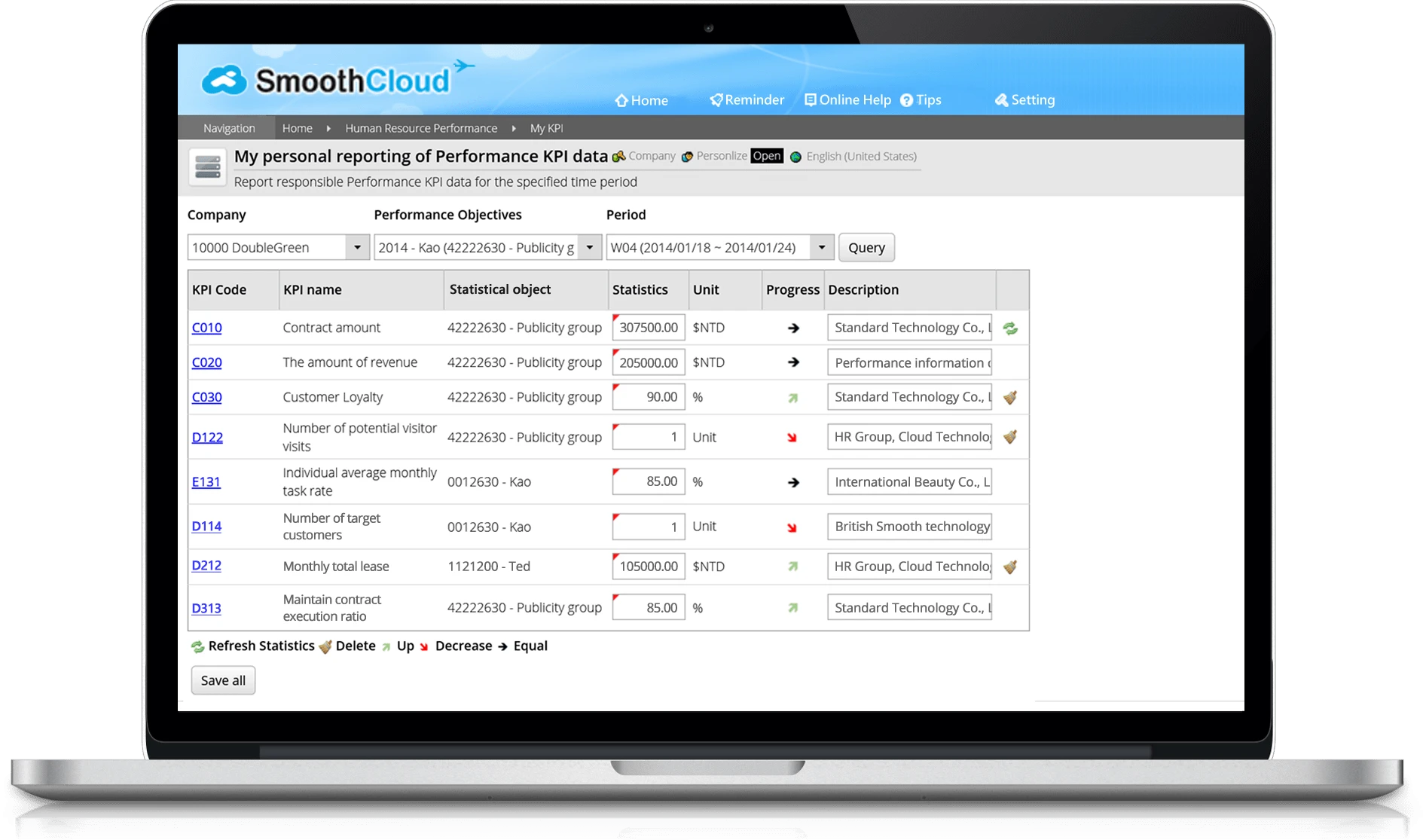 Performance Feature Personal Performance
