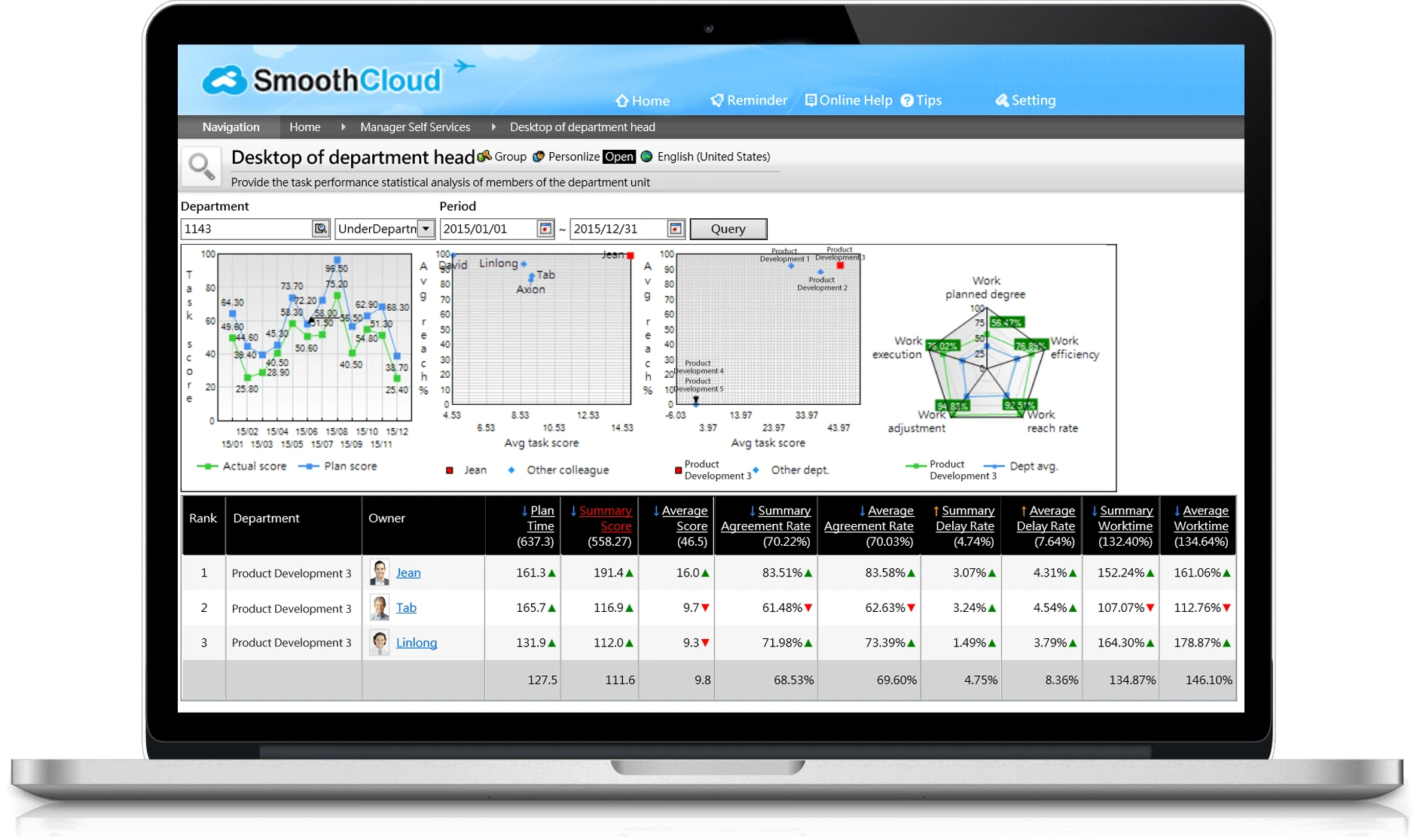 Performance Feature Supervisor Desktop