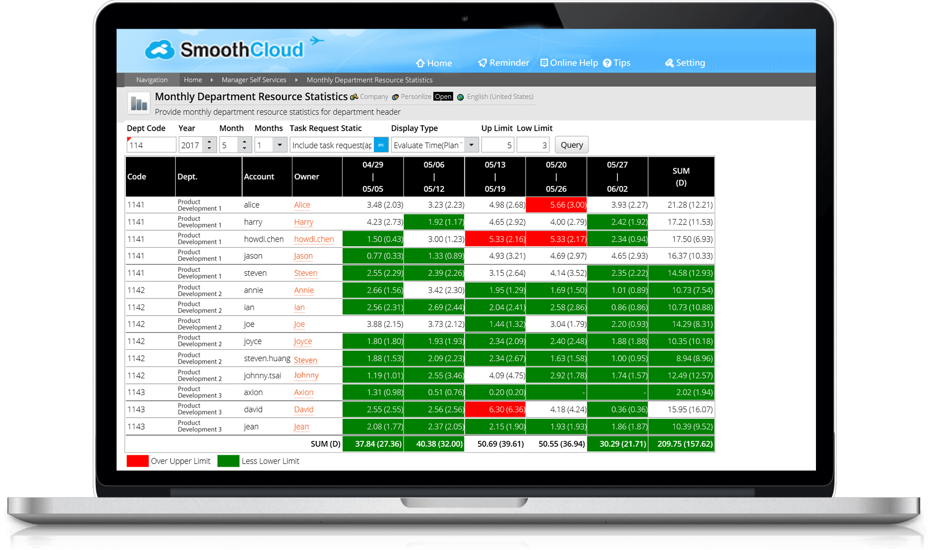 Performance Features Department Board