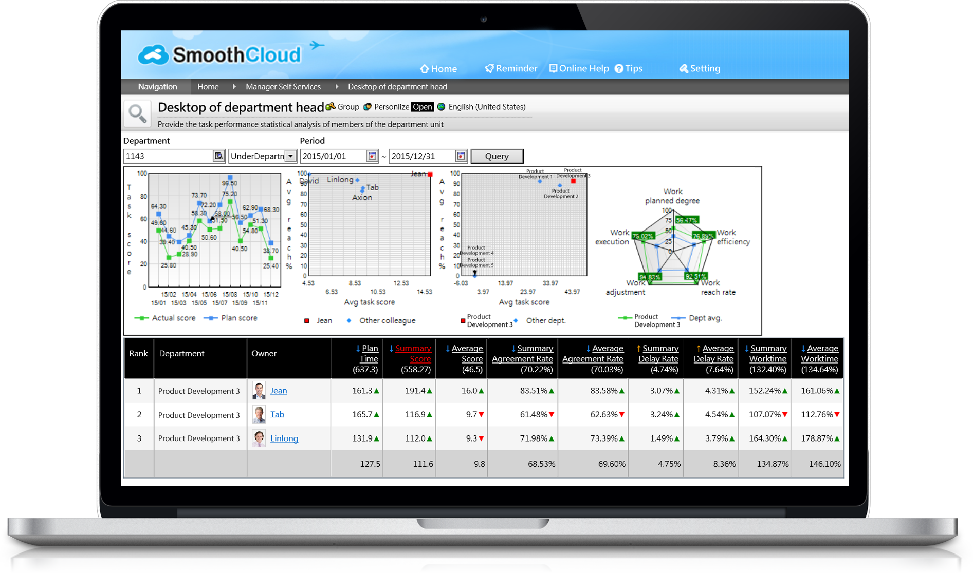 performance-feature-supervisor-desktop