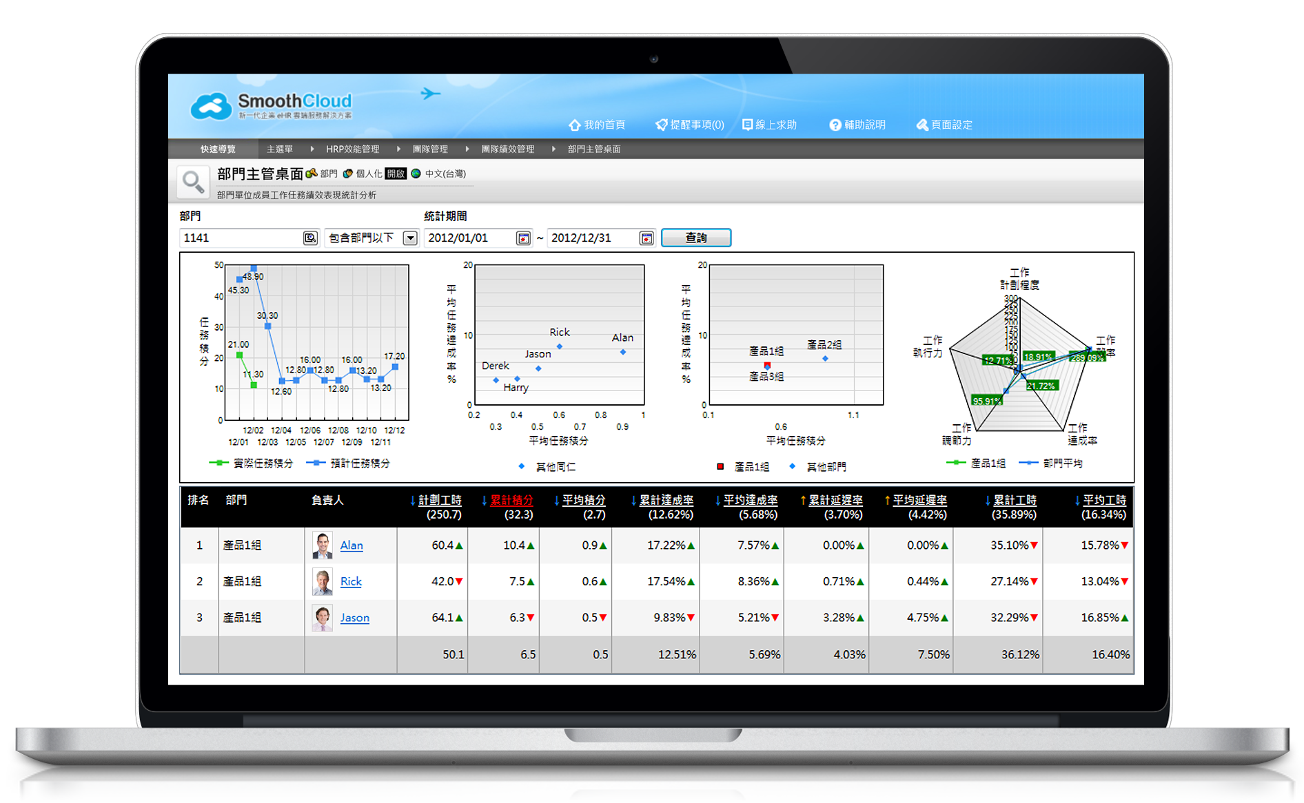 performance-feature-supervisor-desktop