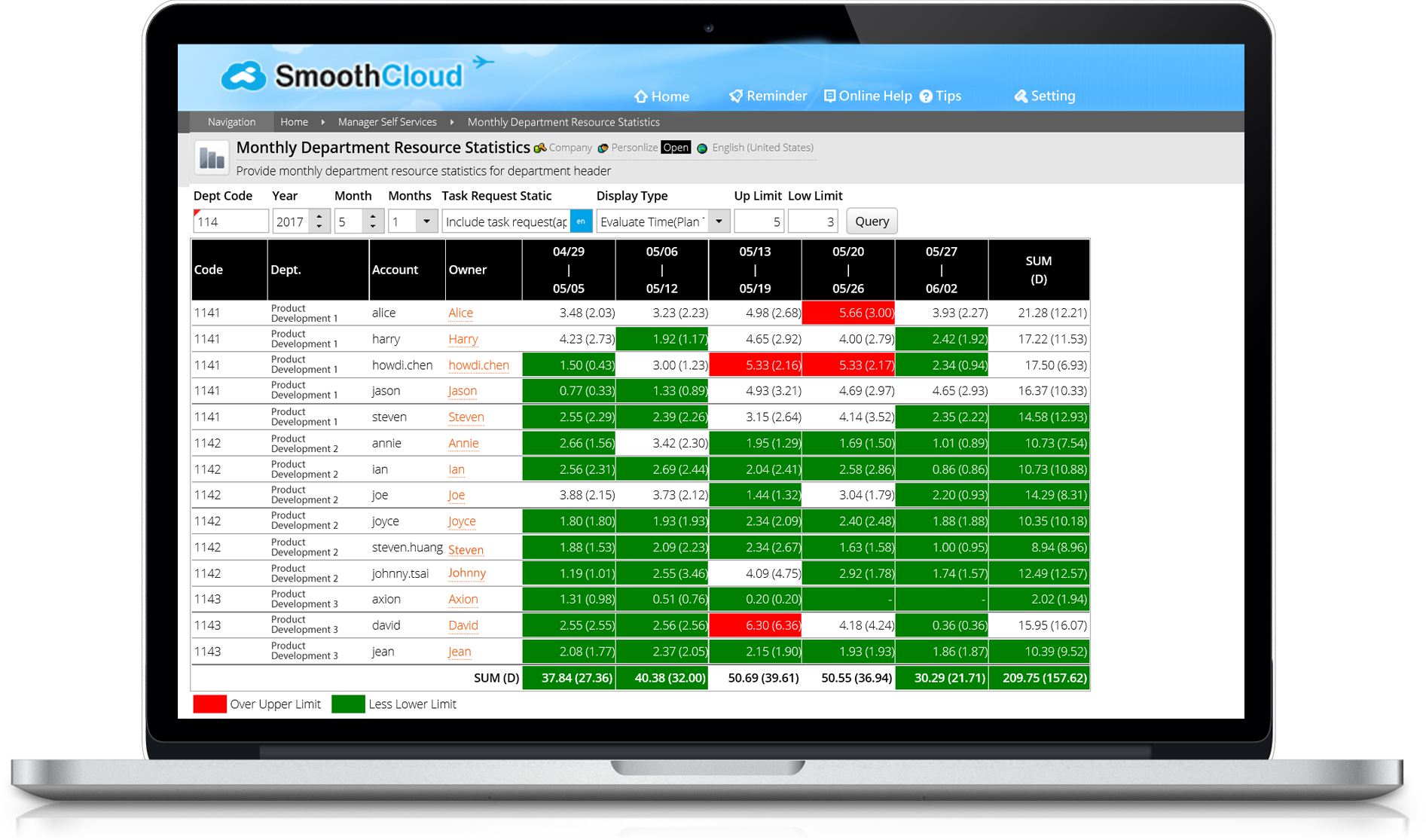 performance-features-department-board