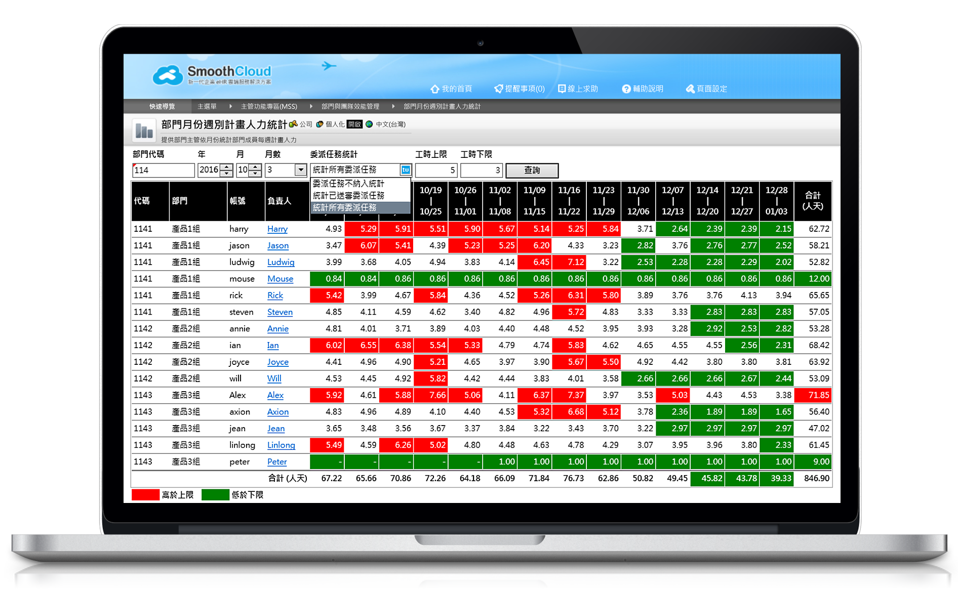 performance-features-department-board